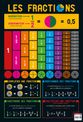 Poster pédagogique Fractions - 52 x 76 cm - Bouchut