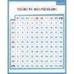 3592930011630-Quiz BOUCHUT "Multiplications Maxi" 40 x 50 cm--0