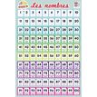 3592930008739-Poster pédagogique Nombres 1/100 - 52 x 76 cm - Bouchut--0