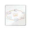 5028252608299-Nobo Premium Plus tableau blanc - 1200 x 1200 mm - blanc-P_405159936_6-5