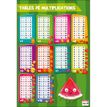 3592930007763-Bouchut - Poster pédagogique effaçable - 52 x 76 cm - Multiplications-P_79409620_1-0