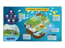 Viquel - Sous-main éducatif Anglais ou Energies renouvelables - 59,5 x 36,2 cm