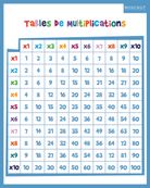 Quiz BOUCHUT "Multiplications Maxi" 40 x 50 cm
