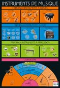 Poster pédagogique BOUCHUT "Musique" 52 x 76 cm