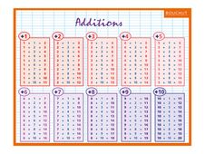 Bouchut - Fiche mémo Calcul - double face - 265 x 205 mm