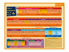 Bouchut - Fiche mémo Histoire - double face - 265 x 205 mm