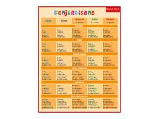 Bouchut - Fiche mémo Grammaire - double face - 265 x 205 mm