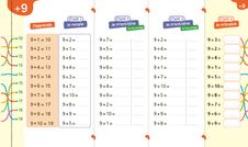 Super forts en multiplication du CE1 au CM2