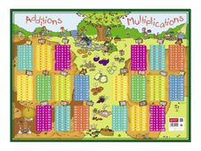 Bouchut - Sous-main Tables de multiplication - 40,5 x 55 cm