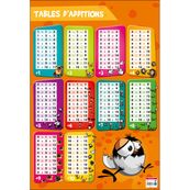 Bouchut - Poster pédagogique effaçable - 52 x 76 cm - Additions