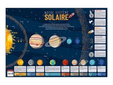 Bouchut - Poster Affiche double face Univers - 52 x 76 cm