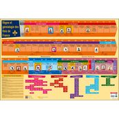 Bouchut - Poster pédagogique effaçable - 52 x 76 cm - Rois de France