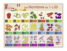 Bouchut - Sous-main Nombres 1 à 20 - 40,5 x 55 cm