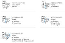 Paire d'accoudoirs réglables en hauteur pour fauteuil KILIMA - noir