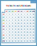 Quiz Multiplications Maxi - 40 x 50 cm - Bouchut