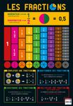 Poster pédagogique Fractions - 52 x 76 cm - Bouchut