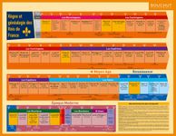 Fiche mémo souple Histoire - 20,5 x 26,5 cm - Bouchut