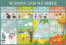 Poster pédagogique Lire Weather - 52 x 76 cm - Bouchut