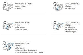 Paire d'accoudoirs réglables en hauteur pour fauteuil KILIMA - noir