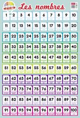 Poster pédagogique Nombres 1/100 - 52 x 76 cm - Bouchut