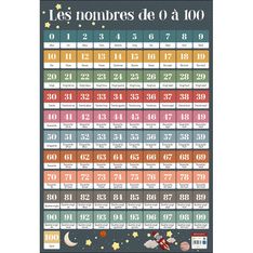 Poster pédagogique Nombres 1/100 - 52 x 76 cm - Bouchut