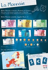 Poster pédagogique Monnaie - 52 x 76 cm - Bouchut