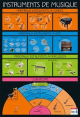 Poster pédagogique Musique - 52 x 76 cm - Bouchut