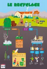 Poster pédagogique Recyclage - 52 x 76 cm - Bouchut