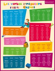 Fiche mémo souple Anglais - 20,5 x 26,5 cm - Bouchut