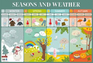 Poster pédagogique Lire Weather - 52 x 76 cm - Bouchut