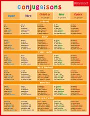 Fiche mémo souple Grammaire - 20,5 x 26,5 cm - Bouchut