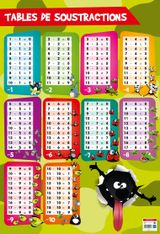 Poster pédagogique BOUCHUT "Soustractions" 52 x 76 cm