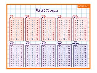 Bouchut - Fiche mémo Calcul - double face - 265 x 205 mm