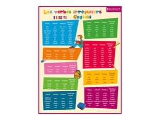 Bouchut - Fiche mémo Anglais - double face - 265 x 205 mm