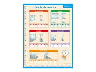 Bouchut - Fiche mémo Géométrie - double face - 265 x 205 mm