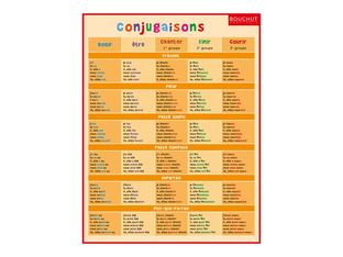 Bouchut - Fiche mémo Grammaire - double face - 265 x 205 mm