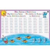 Aris Editions - Sous main éducatif effaçable "Tables d'addition" - 30 x 42 cm
