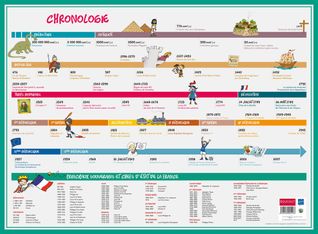 Sous-main carton rigide Chronologie - 40,5 x 55 cm - Bouchut
