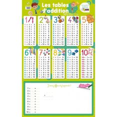 Poster Ardoise les tables d'addition