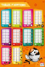 Poster pédagogique Additions - 52 x 76 cm - Bouchut