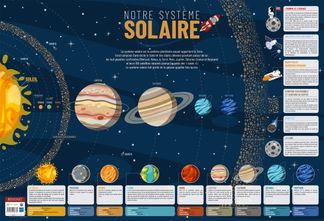 Poster pédagogique Notre Univers - 52 x 76 cm - Bouchut