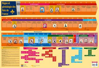 Poster pédagogique Rois de France - 52 x 76 cm - Bouchut