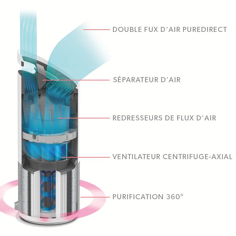 5028252599733-TruSens Z-3000 - Purificateur d'air pour grande pièce (70m²)-P_400002420_7-4