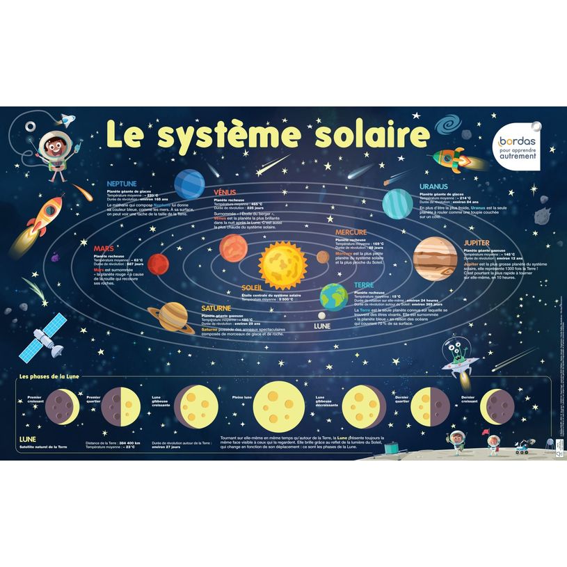 3133097358680-Les Posters phosphorescents - Le Système solaire-P_400007167_1-0