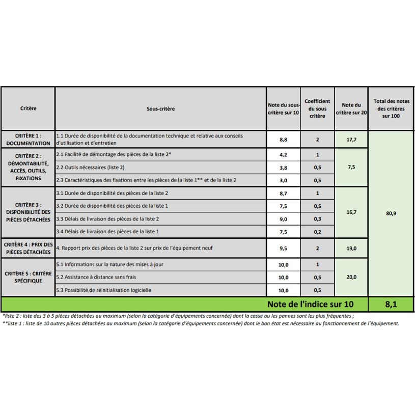 8806090677724-Samsung Galaxy A51 - Smartphone - 4G - 128 Go - argent-P_400009523_7-5