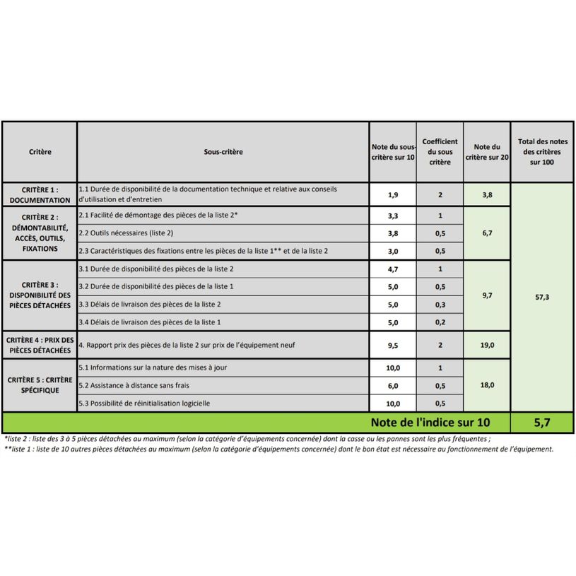8806090315466-Samsung Galaxy S10 Lite - Smartphone - 4G - 128 Go - noir-P_400009542_9-7