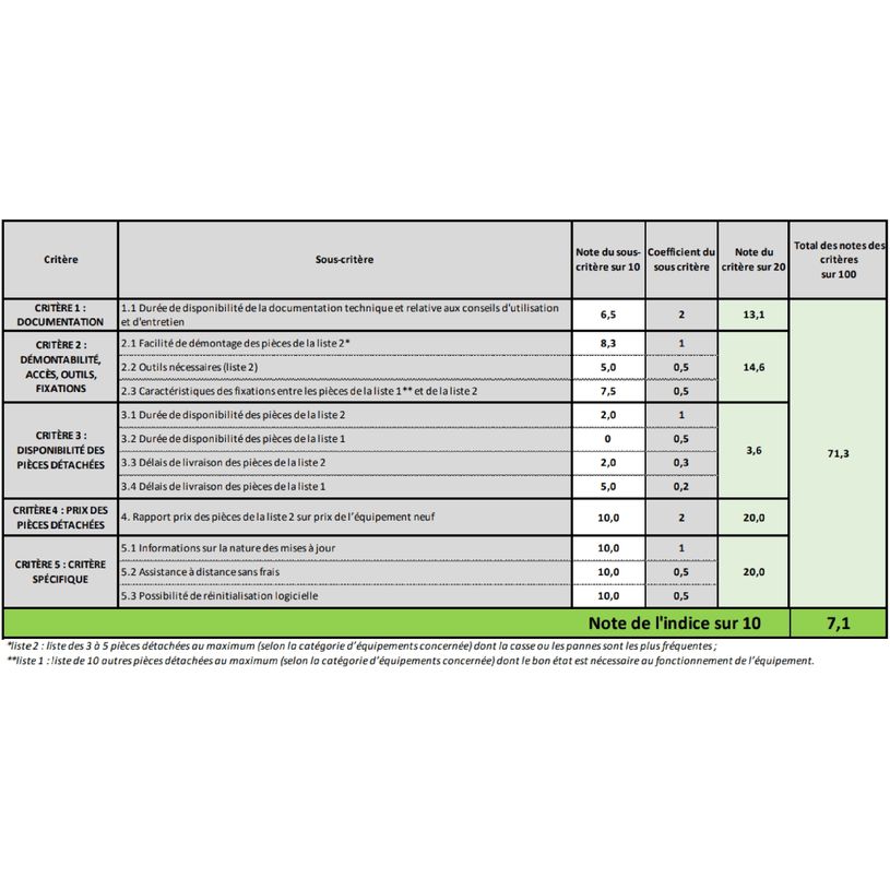 6941059629726-Xiaomi Redmi Note 8 Pro - Smartphone - 4G - 128Go - gris-P_400013802_8-5