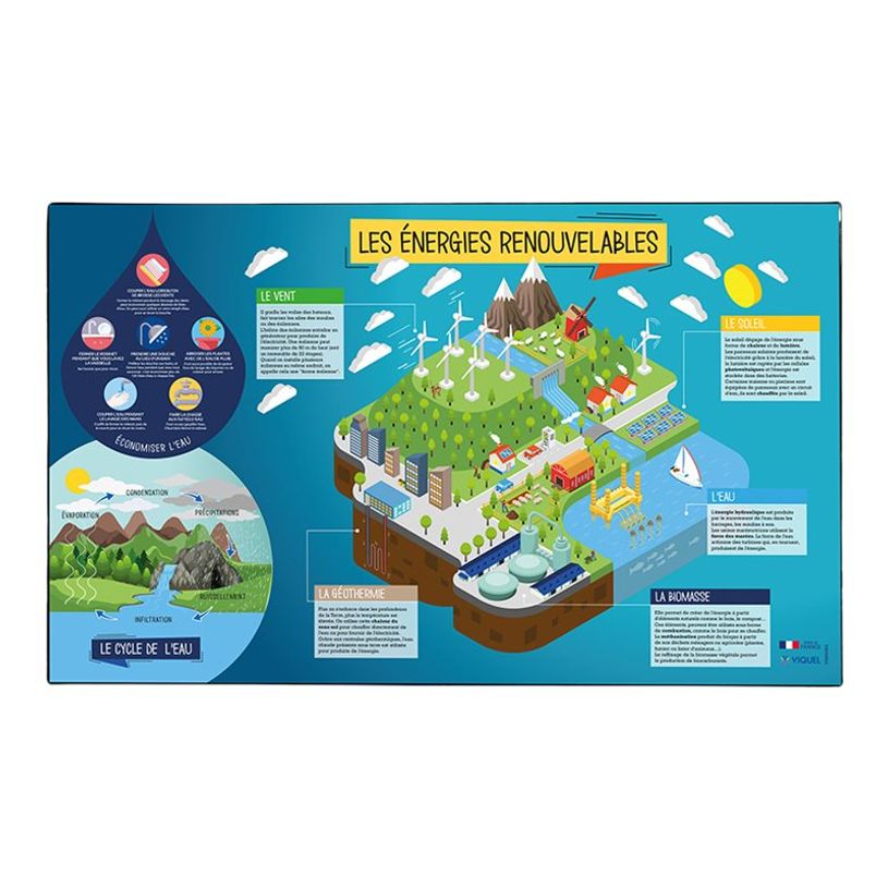 3135251363875-Viquel - Sous-main éducatif Anglais ou Energies renouvelables - 59,5 x 36,2 cm-P_405114930_1-0
