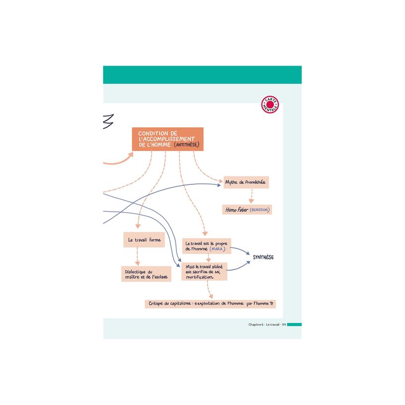 9782091571232-ABC du BAC - Réussite Philosophie Terminale-P_405122505_6-6