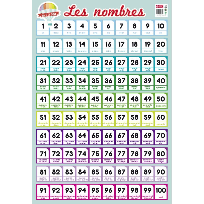 3592930008739-Poster pédagogique Nombres 1/100 - 52 x 76 cm - Bouchut--0